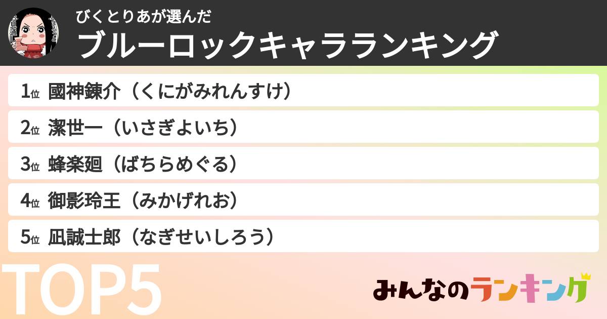 びくとりあさんの「ブルーロックキャラランキング」