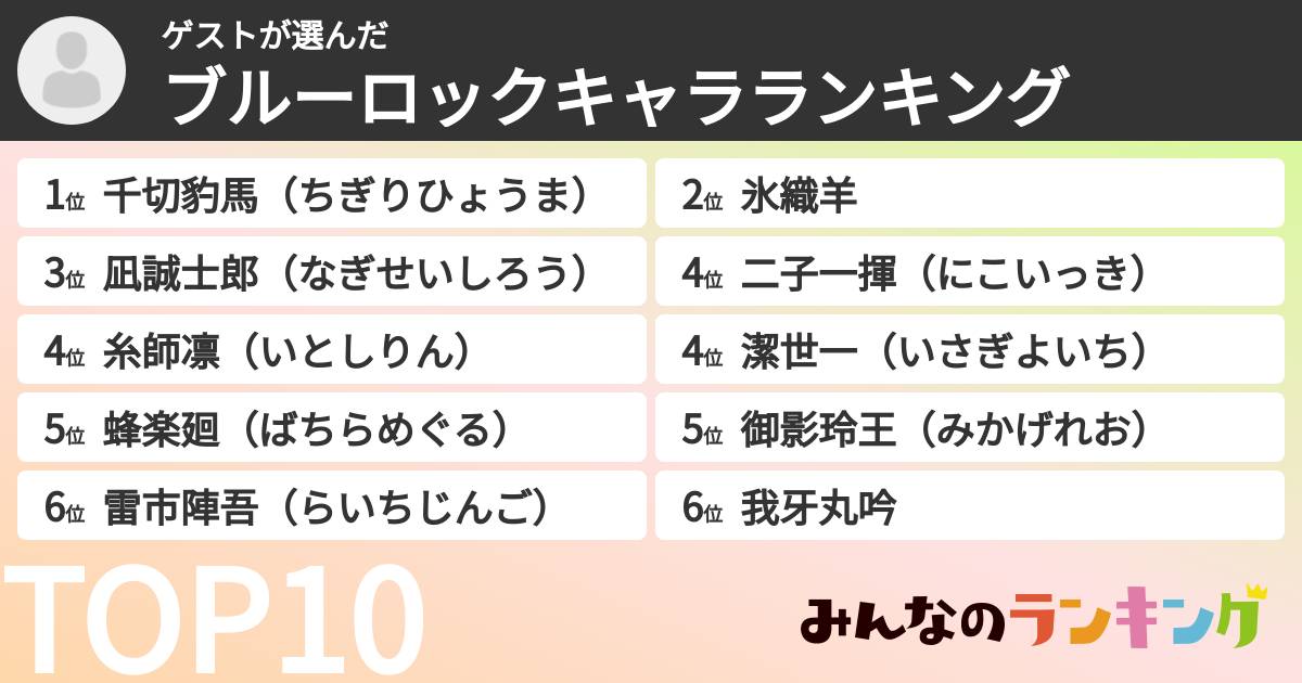 ゲストさんの「ブルーロックキャラランキング」