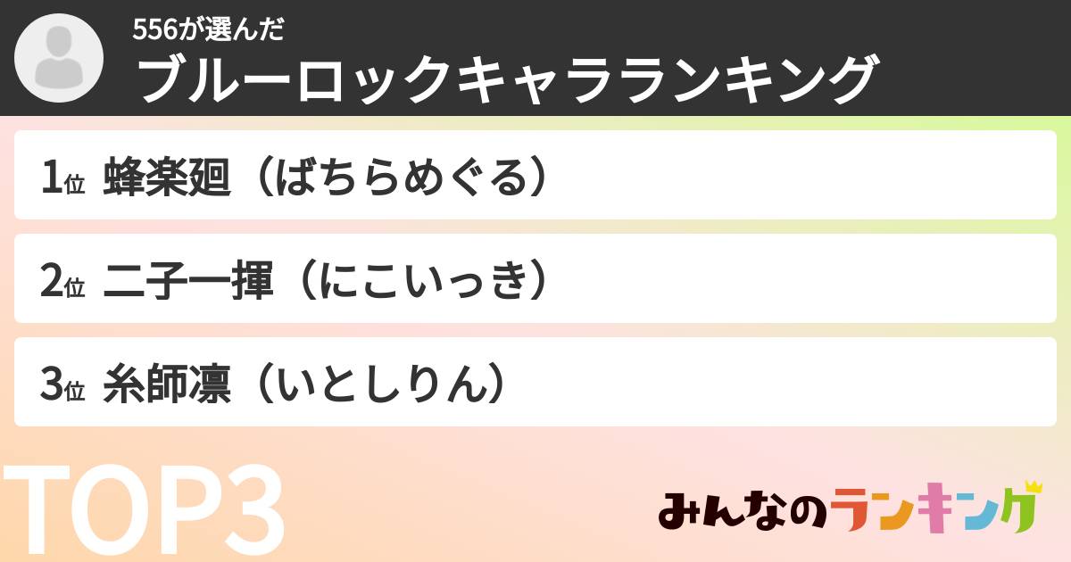 556さんの「ブルーロックキャラランキング」