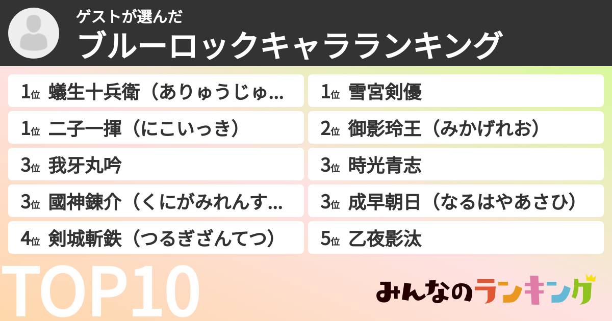 ゲストさんの「ブルーロックキャラランキング」