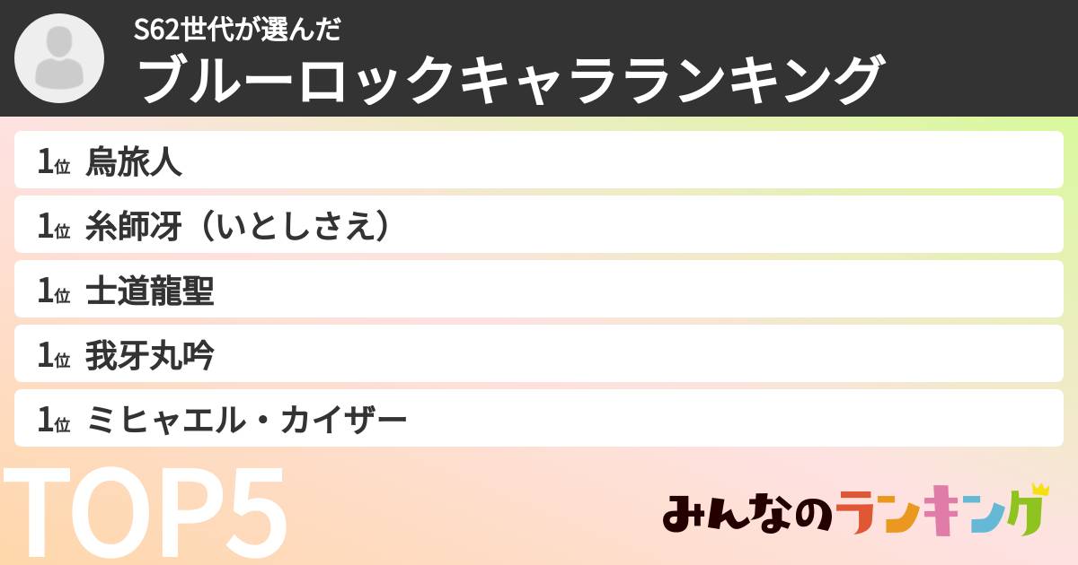 S62世代さんの「ブルーロックキャラランキング」