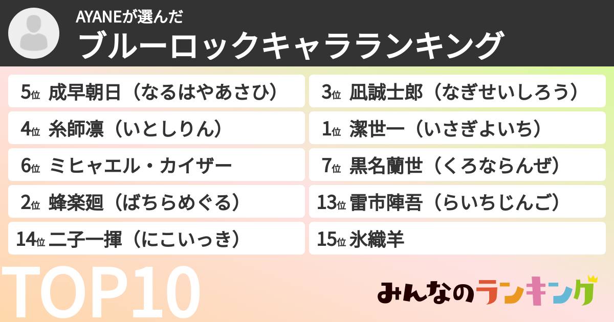 AYANEさんの「ブルーロックキャラランキング」