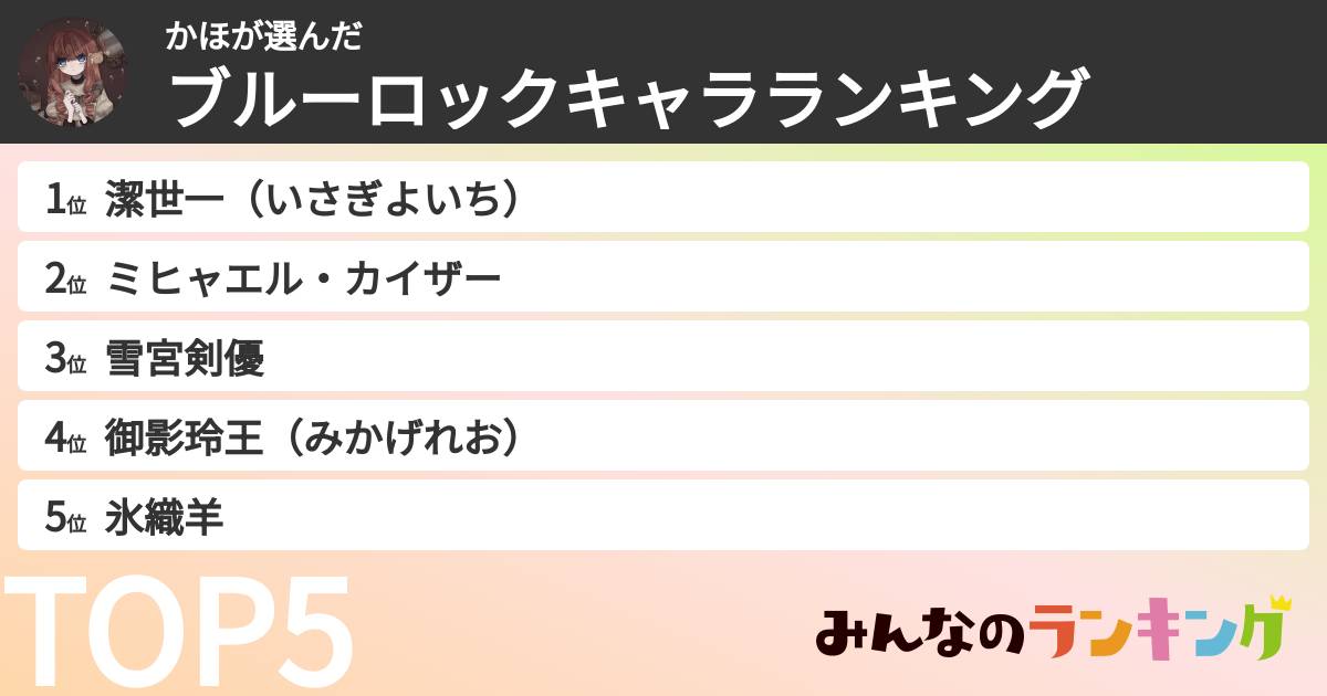 かほさんの「ブルーロックキャラランキング」