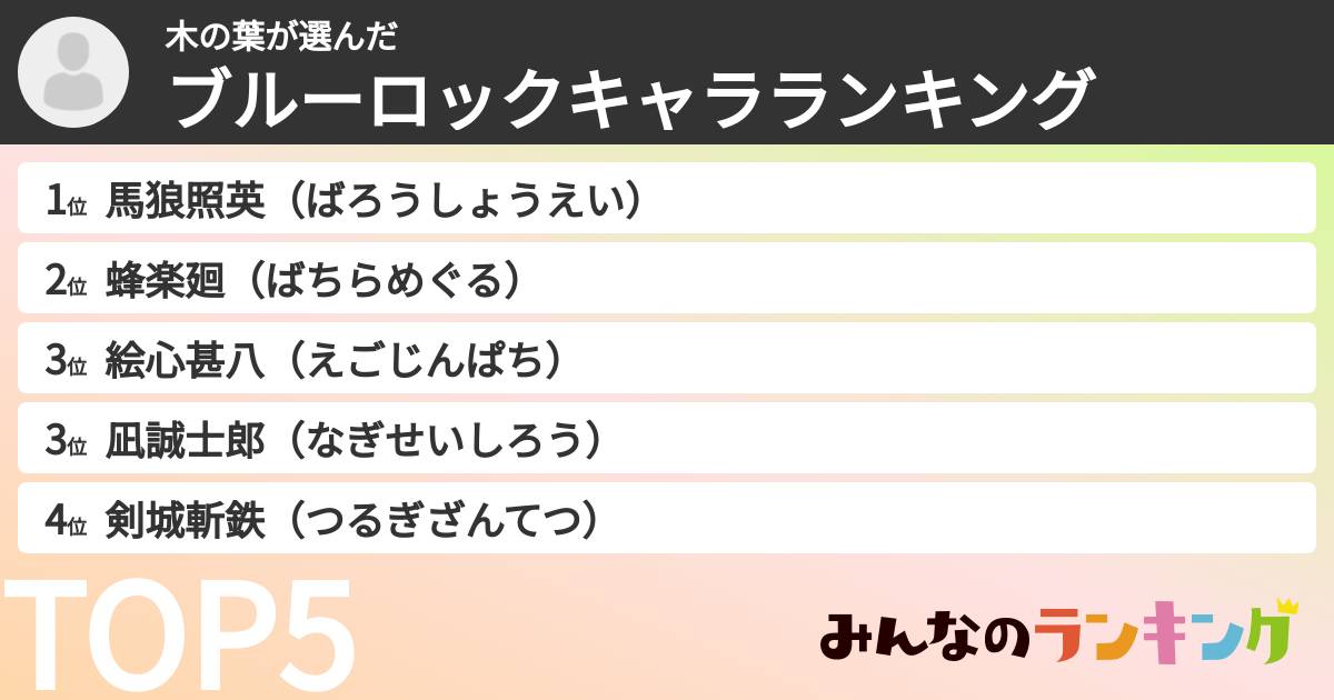 木の葉さんの「ブルーロックキャラランキング」