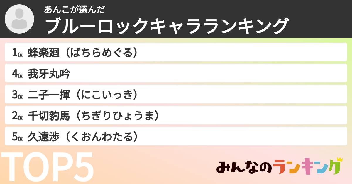 あんこさんの「ブルーロックキャラランキング」
