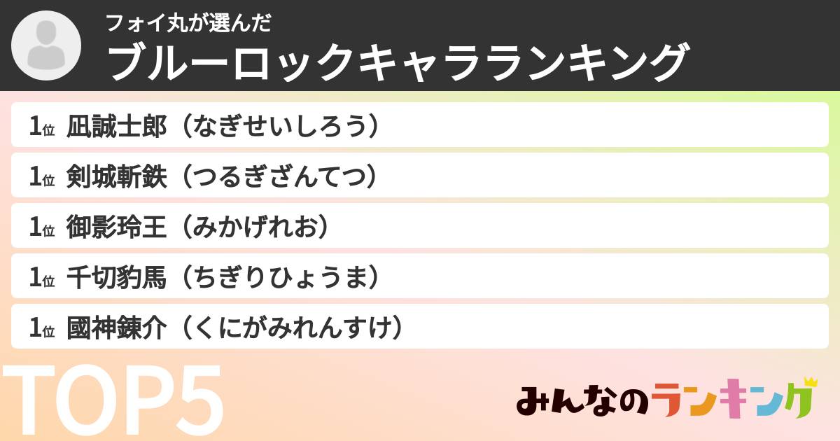 フォイ丸さんの「ブルーロックキャラランキング」