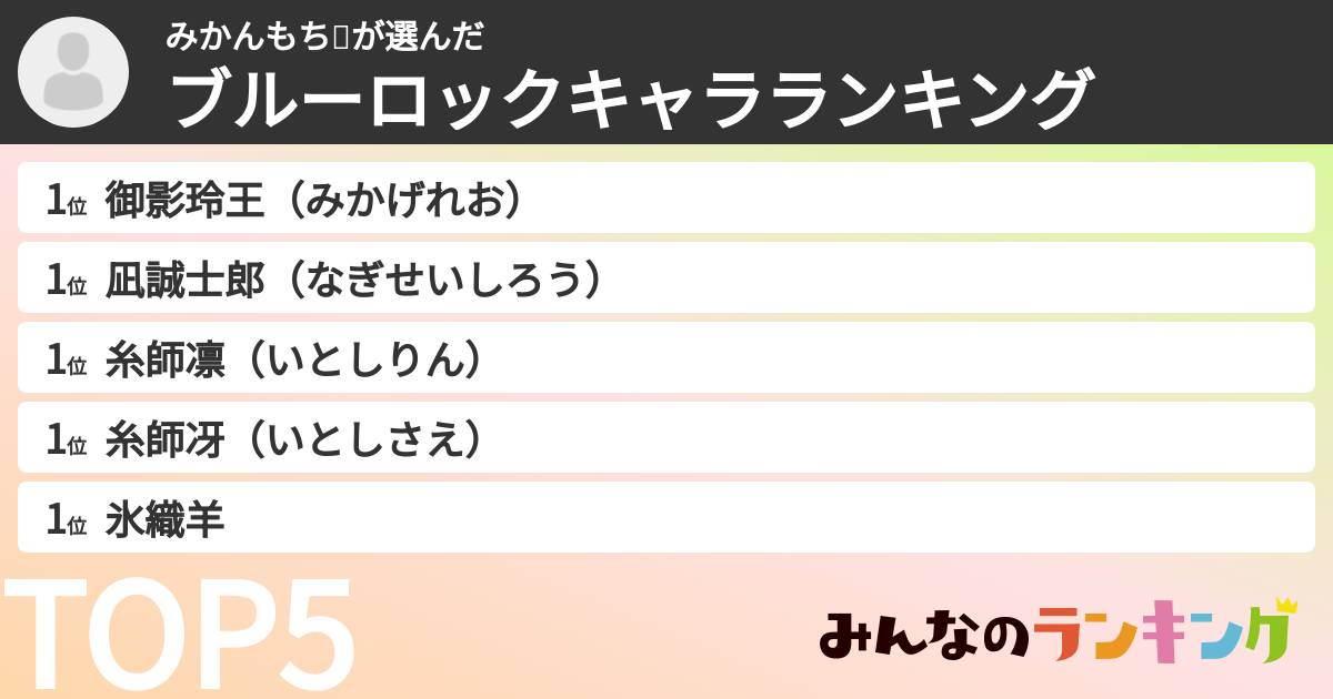 みかんもち🍊さんの「ブルーロックキャラランキング」