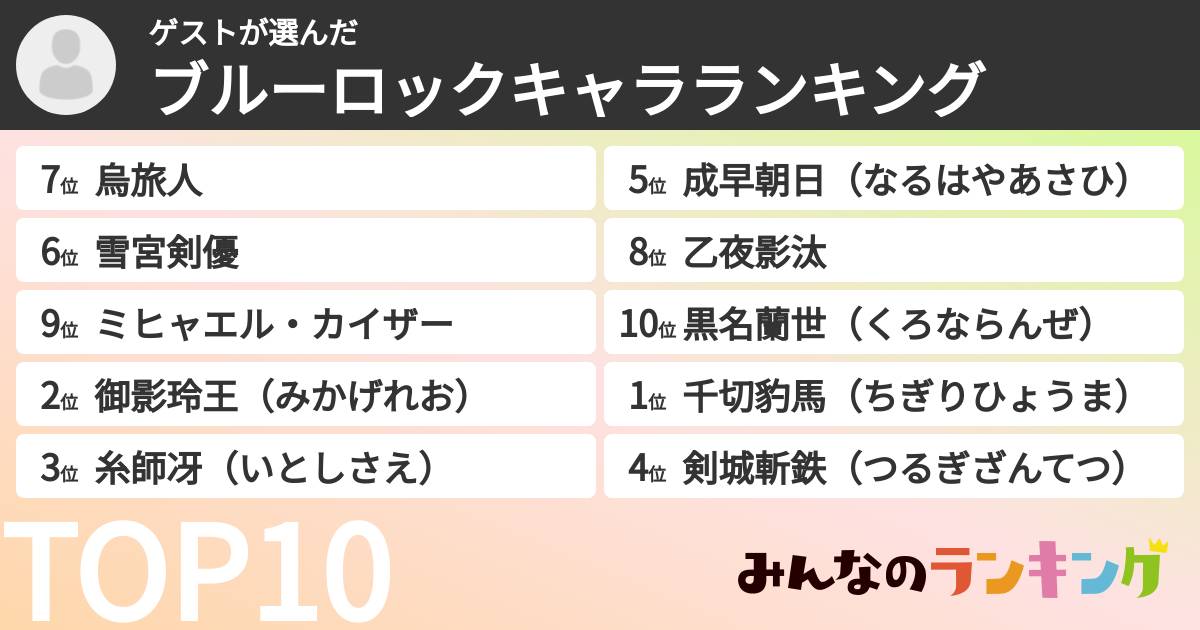 ゲストさんの「ブルーロックキャラランキング」