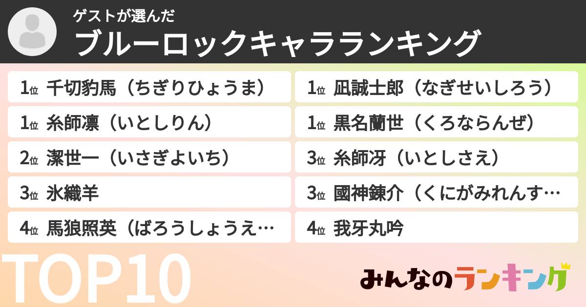 ゲストさんの「ブルーロックキャラランキング」