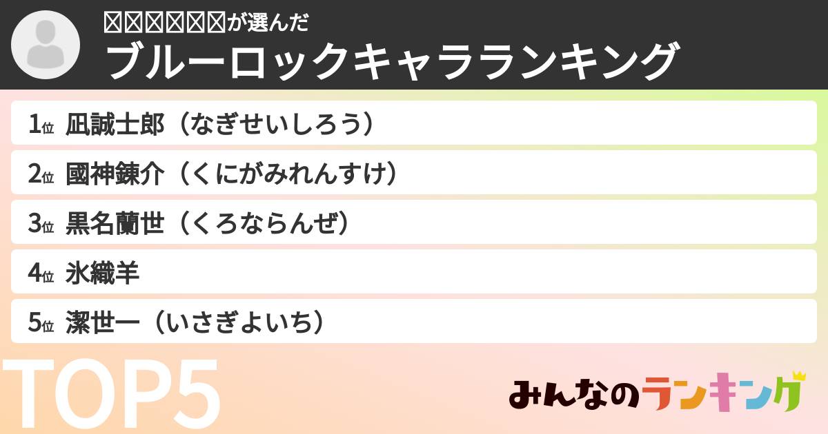 𝓚𝓚𝓜𝓞𝓞𝓝さんの「ブルーロックキャラランキング」