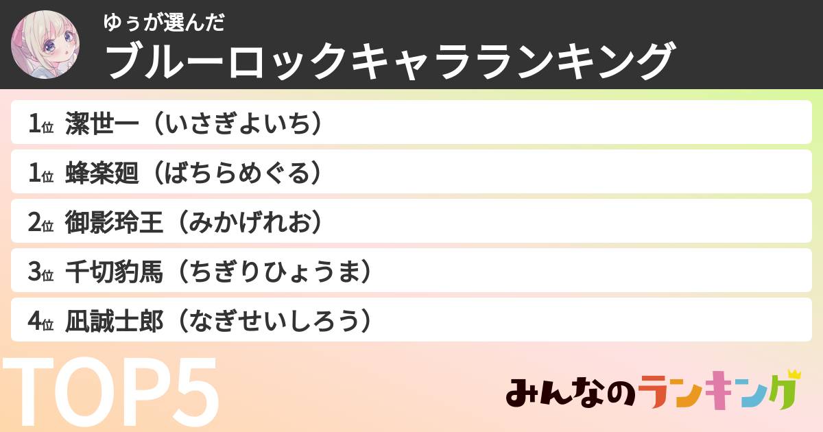 ゆぅさんの「ブルーロックキャラランキング」