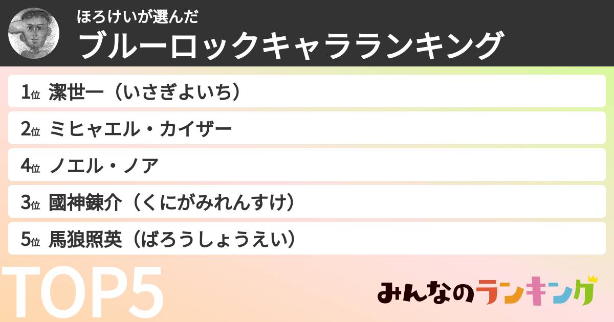 ほろけいさんの「ブルーロックキャラランキング」