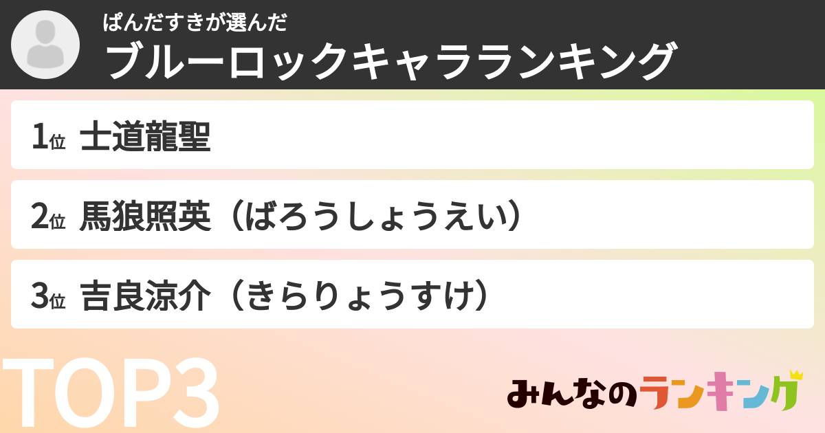 ぱんだすきさんの「ブルーロックキャラランキング」
