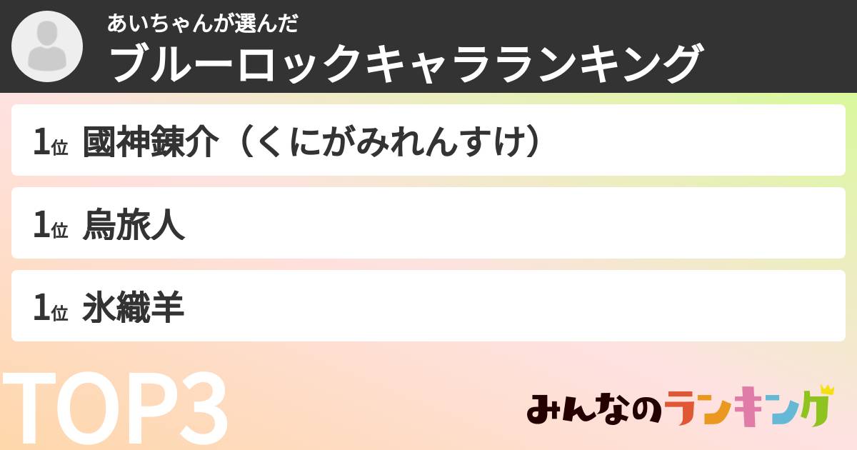 この世のハミダシモノさんの「ブルーロックキャラランキング」