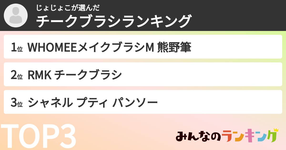 じょじょこさんの「チークブラシランキング」