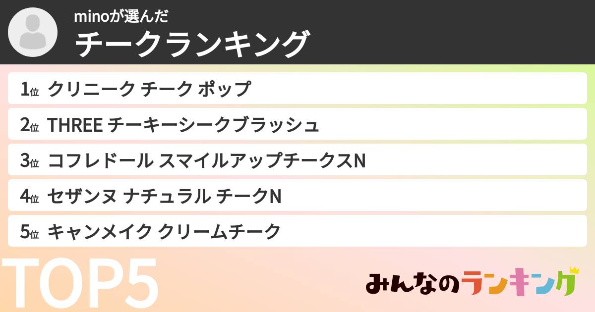 minoさんの「チークランキング」