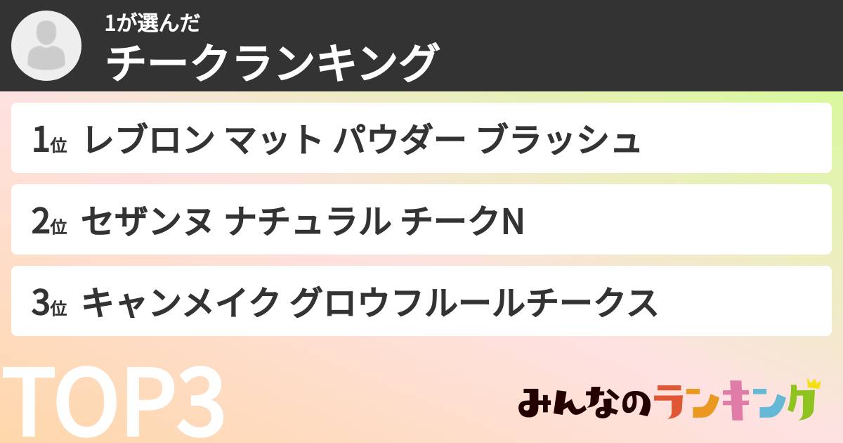 1さんの「チークランキング」