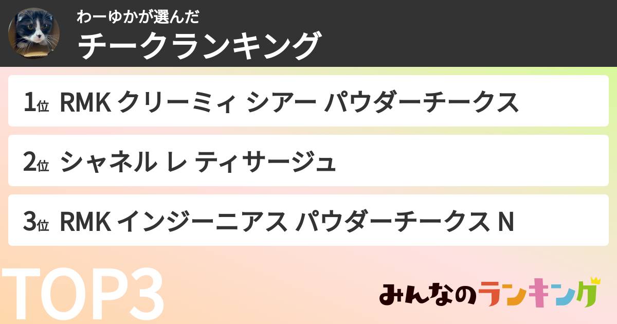 わーゆかさんの「チークランキング」