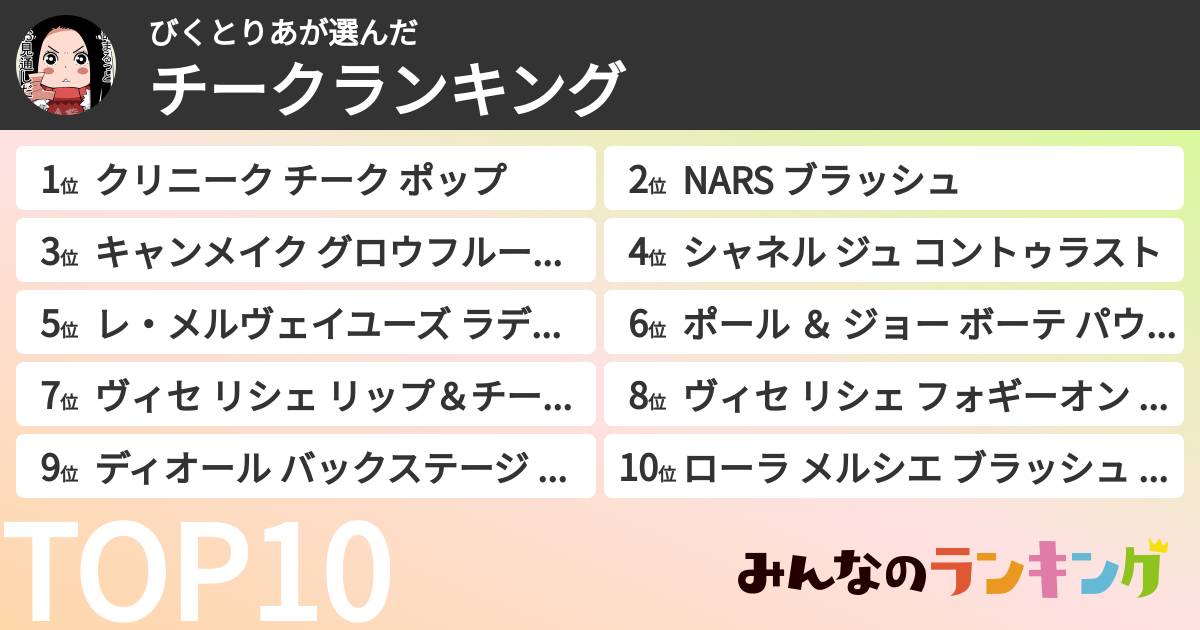 びくとりあさんの「チークランキング」