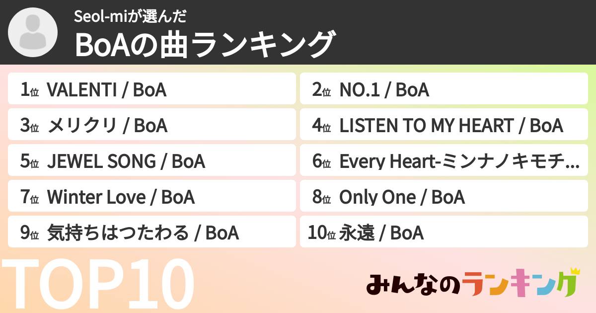 Seol-miさんの「BoAの曲ランキング」