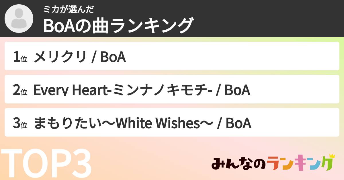 ミカさんの「BoAの曲ランキング」
