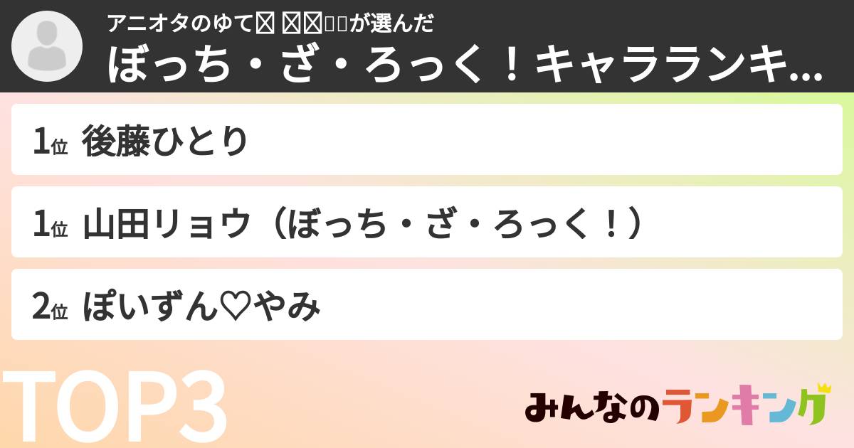 アニオタのゆて‪𓂃 𓈒𓏸໒꒱さんの「ぼっち・ざ・ろっく！キャラランキング」