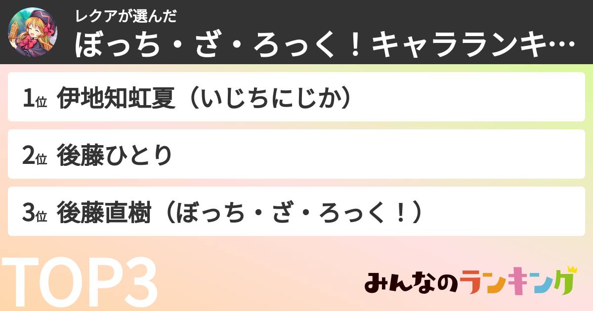 レクアさんの「ぼっち・ざ・ろっく！キャラランキング」