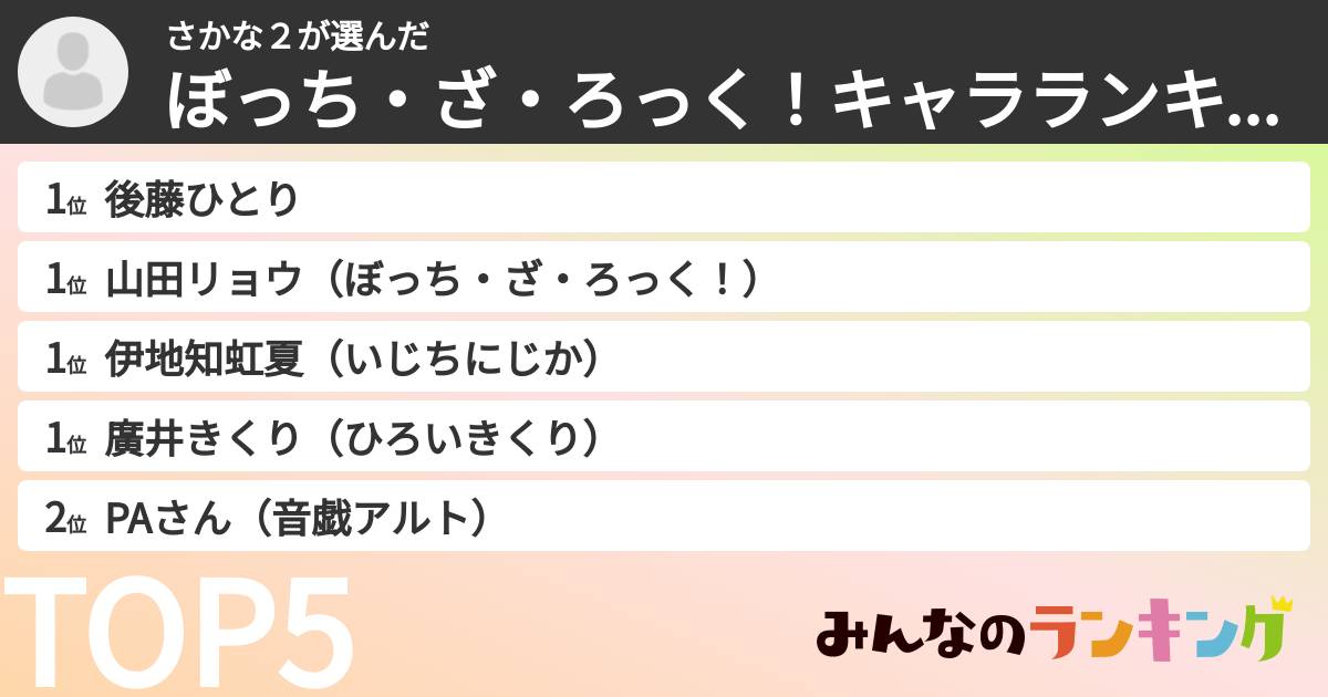 さかな２さんの「ぼっち・ざ・ろっく！キャラランキング」