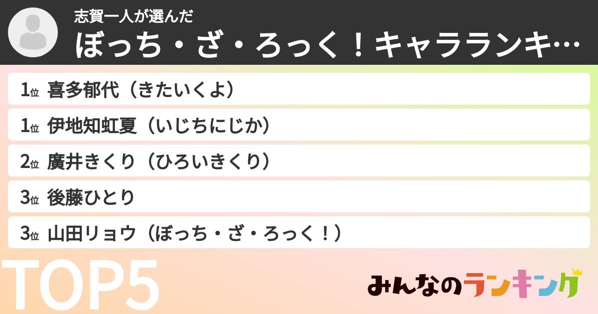 志賀一人さんの「ぼっち・ざ・ろっく！キャラランキング」