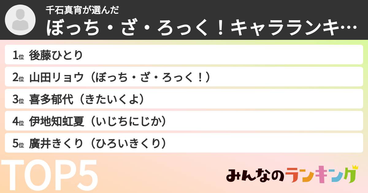 千石真宵さんの「ぼっち・ざ・ろっく!キャラランキング」