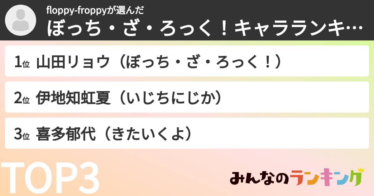 floppy-froppyさんの「ぼっち・ざ・ろっく!キャラランキング」