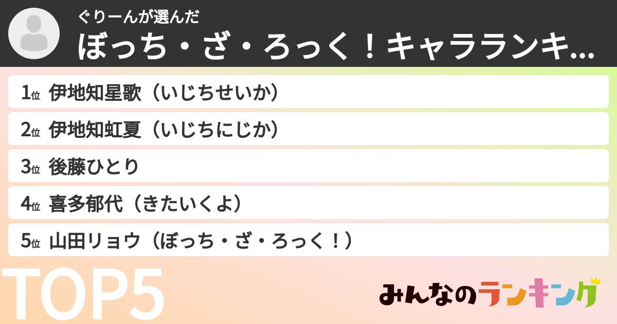 ぐりーんさんの「ぼっち・ざ・ろっく！キャラランキング」
