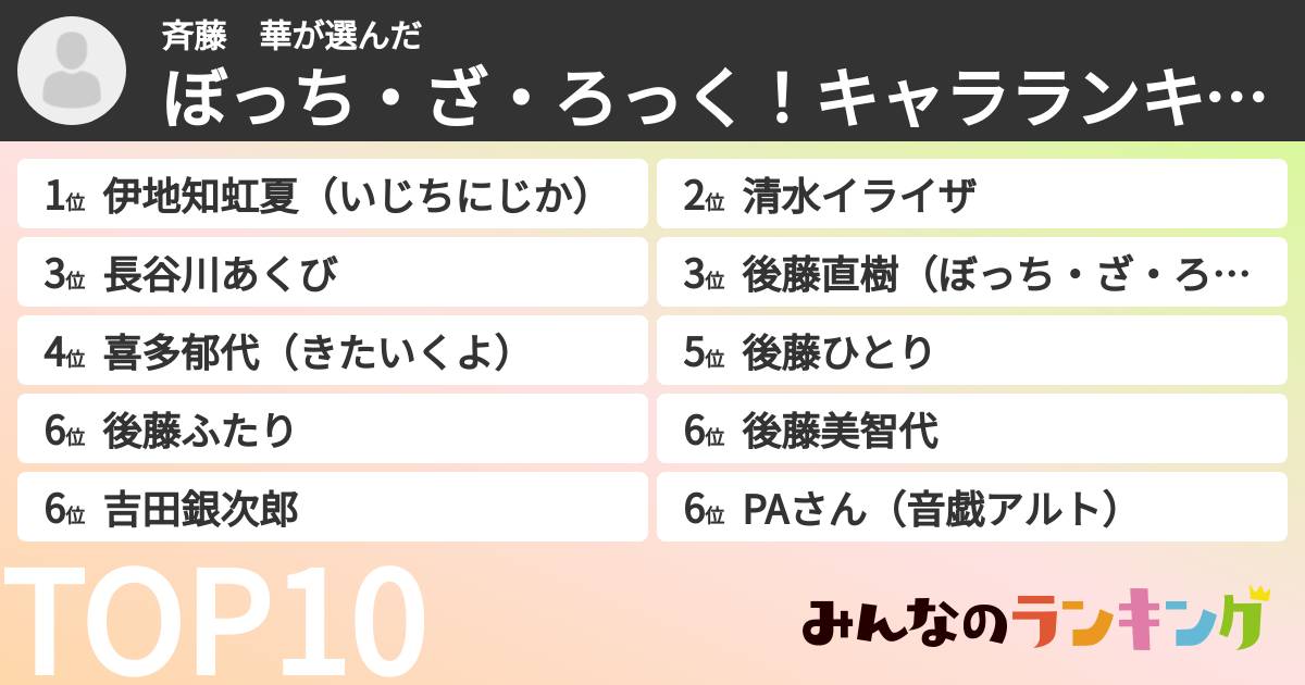 斉藤 華さんの「ぼっち・ざ・ろっく!キャラランキング」