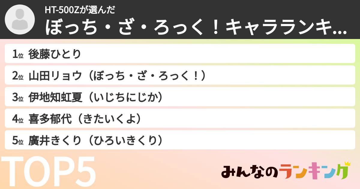 HT-500Zさんの「ぼっち・ざ・ろっく！キャラランキング」