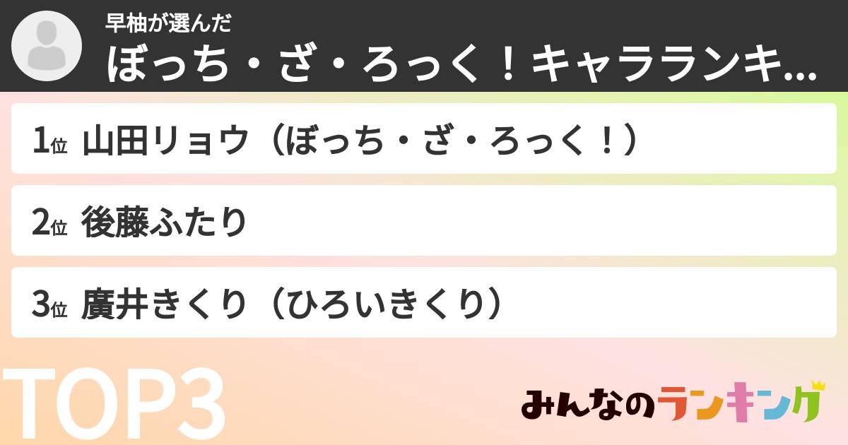 早柚さんの「ぼっち・ざ・ろっく！キャラランキング」