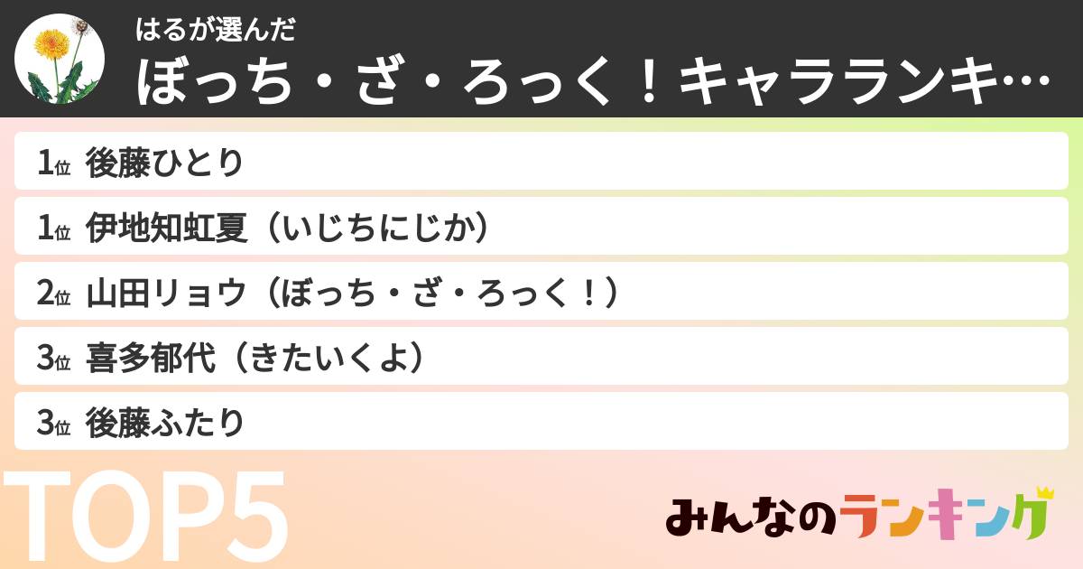 はるさんの「ぼっち・ざ・ろっく!キャラランキング」