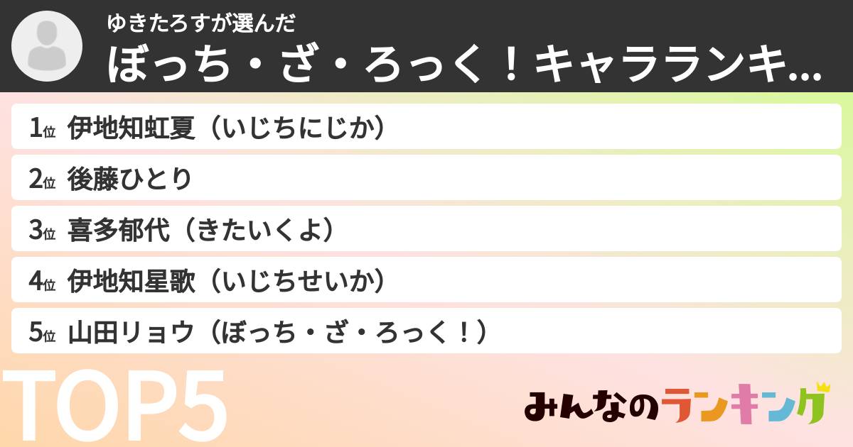 ゆきたろすさんの「ぼっち・ざ・ろっく！キャラランキング」