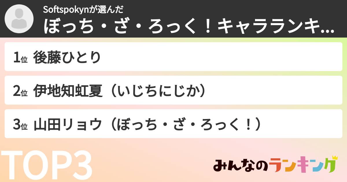 Softspokynさんの「ぼっち・ざ・ろっく！キャラランキング」