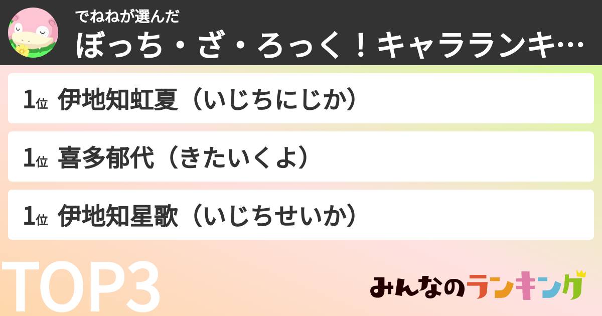 でねねさんの「ぼっち・ざ・ろっく！キャラランキング」