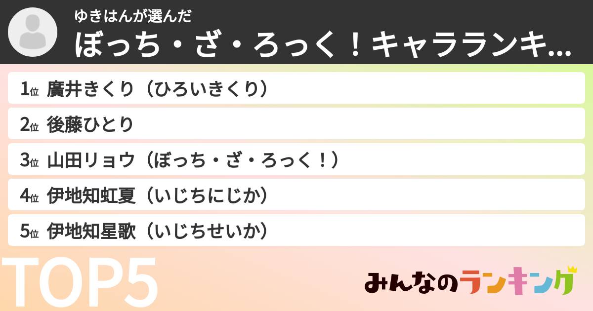ゆきはんさんの「ぼっち・ざ・ろっく！キャラランキング」