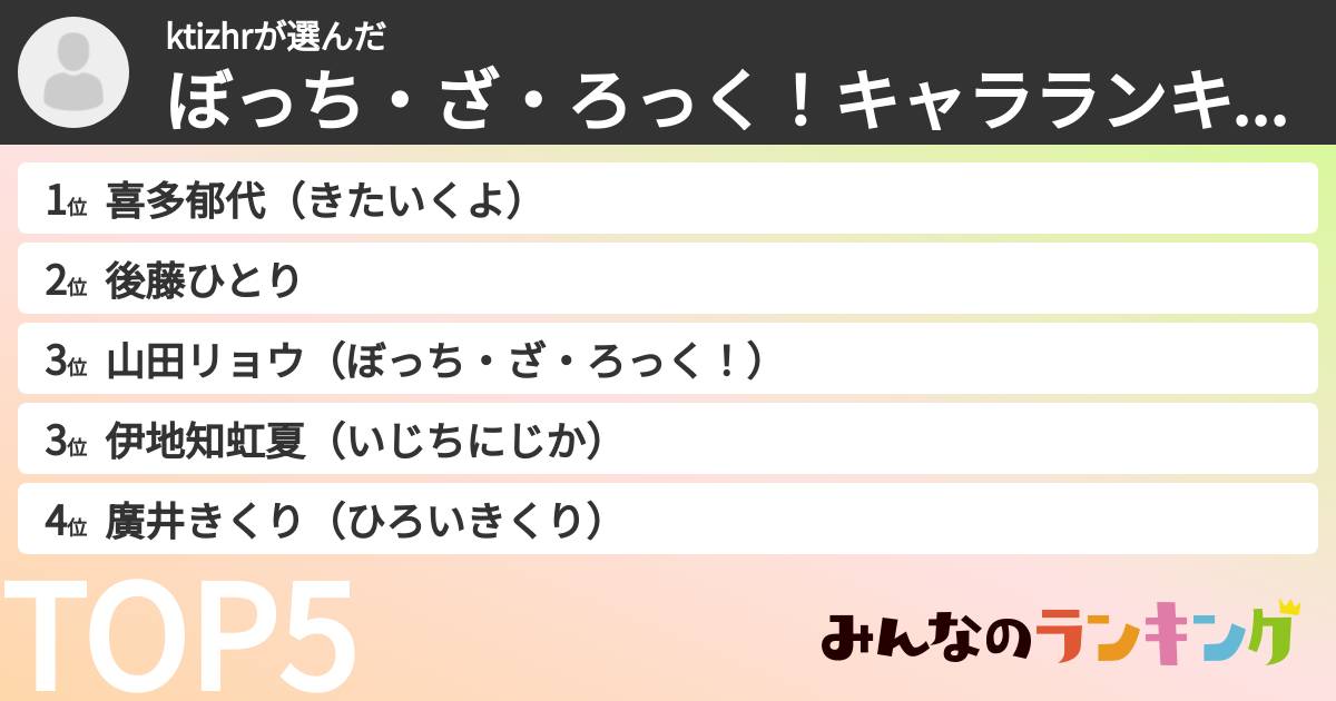 ktizhrさんの「ぼっち・ざ・ろっく！キャラランキング」