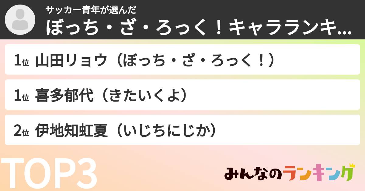 サッカー青年さんの「ぼっち・ざ・ろっく!キャラランキング」