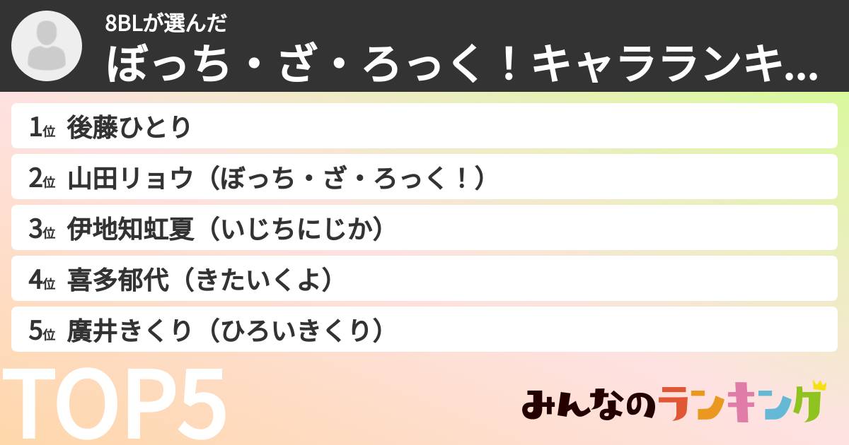 8BLさんの「ぼっち・ざ・ろっく!キャラランキング」