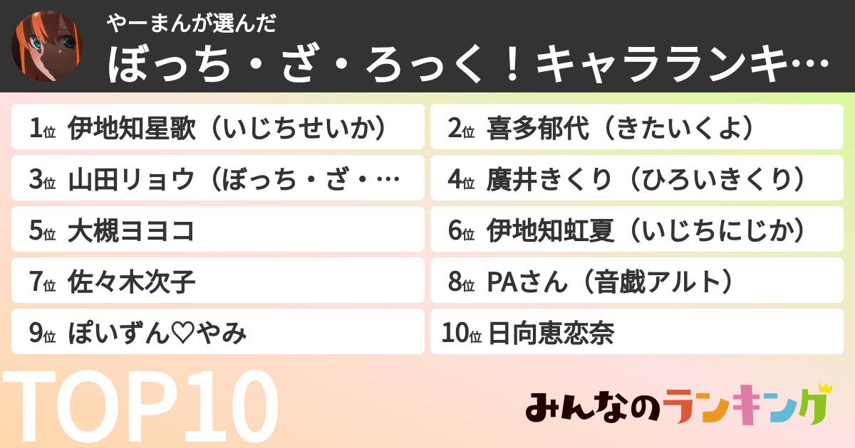 やーまんさんの「ぼっち・ざ・ろっく!キャラランキング」