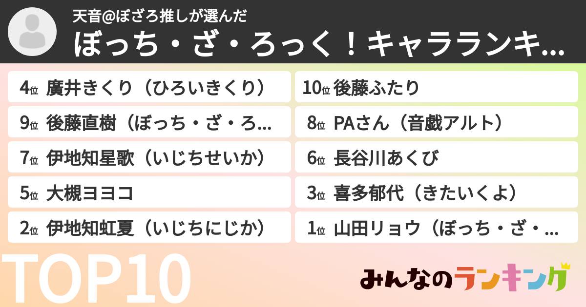 天音@ぼざろ推しさんの「ぼっち・ざ・ろっく！キャラランキング」