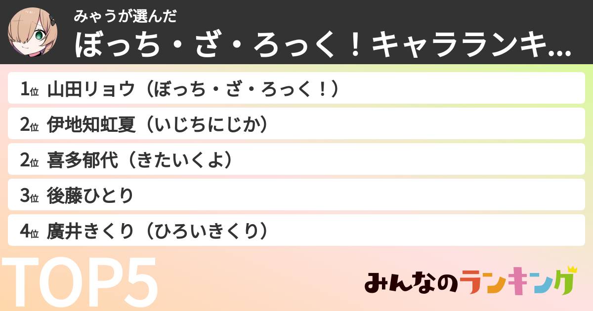 みゃうさんの「ぼっち・ざ・ろっく!キャラランキング」