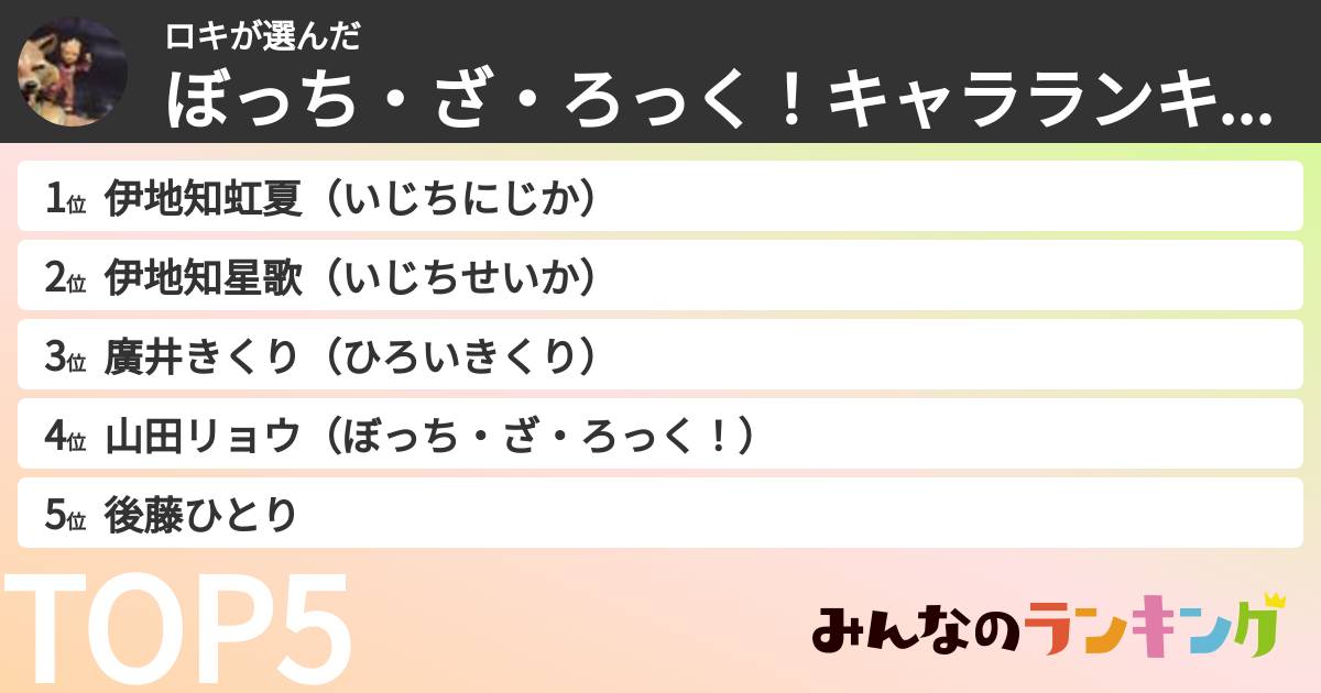 ロキさんの「ぼっち・ざ・ろっく!キャラランキング」