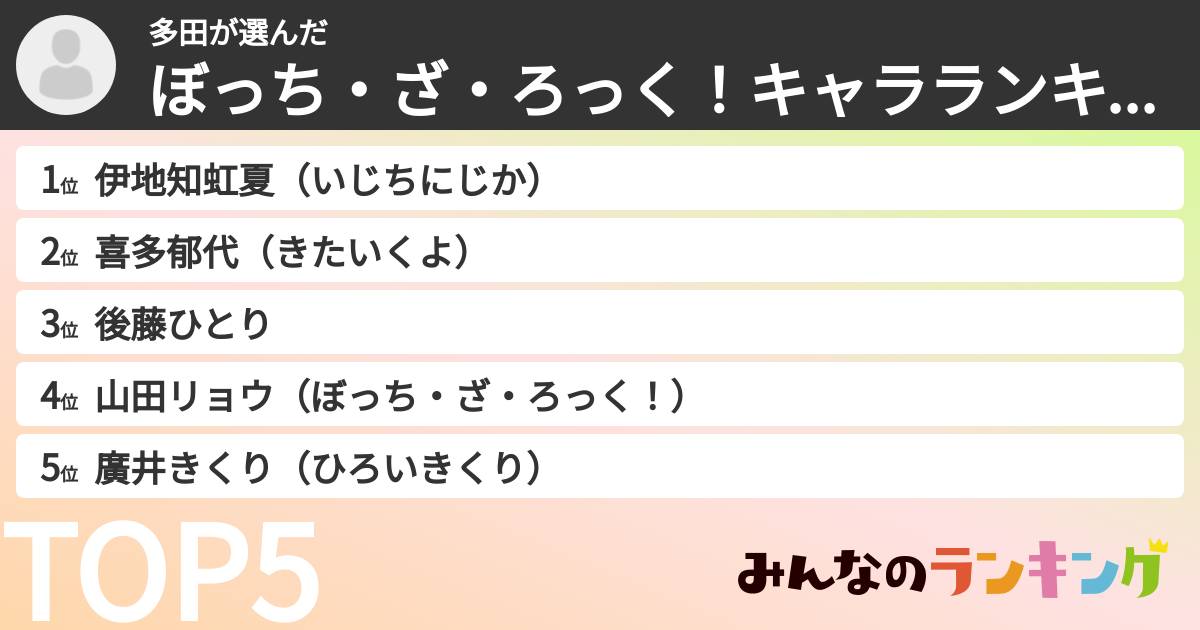 多田さんの「ぼっち・ざ・ろっく！キャラランキング」