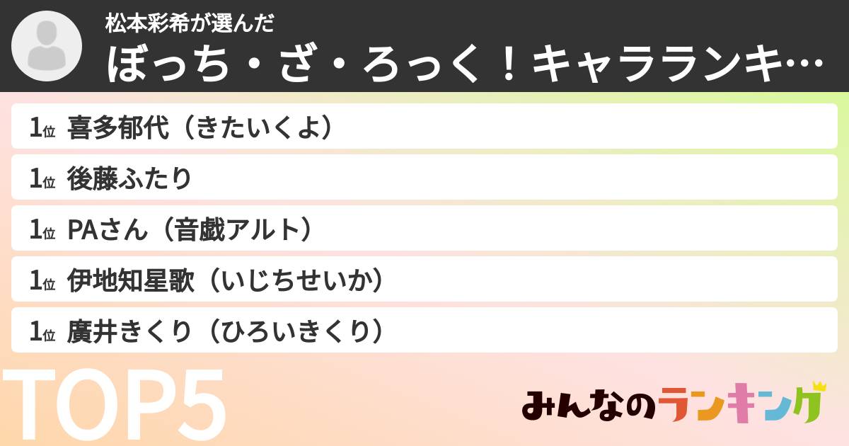 松本彩希さんの「ぼっち・ざ・ろっく！キャラランキング」