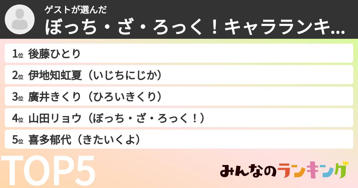 ゲストさんの「ぼっち・ざ・ろっく！キャラランキング」